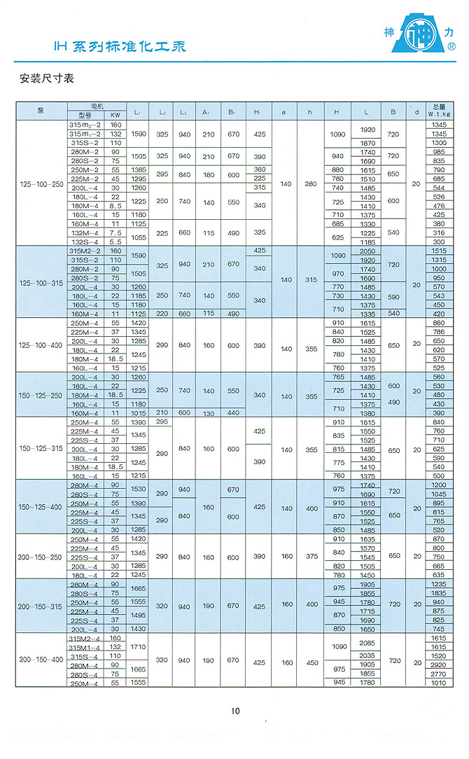 山東神力渣漿泵科技有限公司