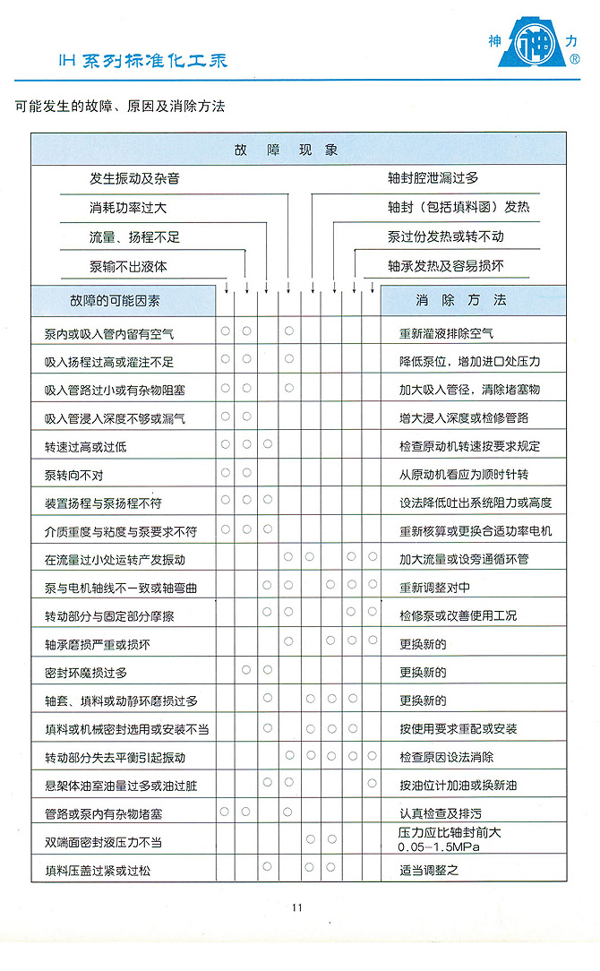 山東神力渣漿泵科技有限公司