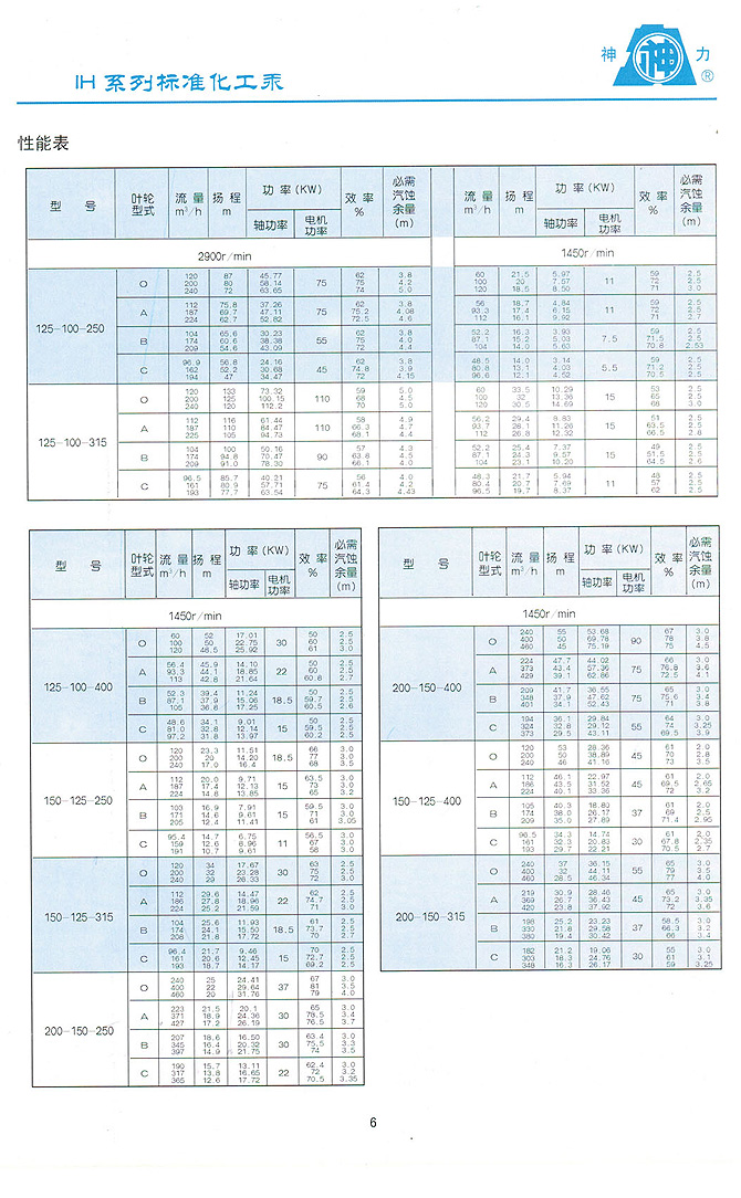 山東神力渣漿泵科技有限公司